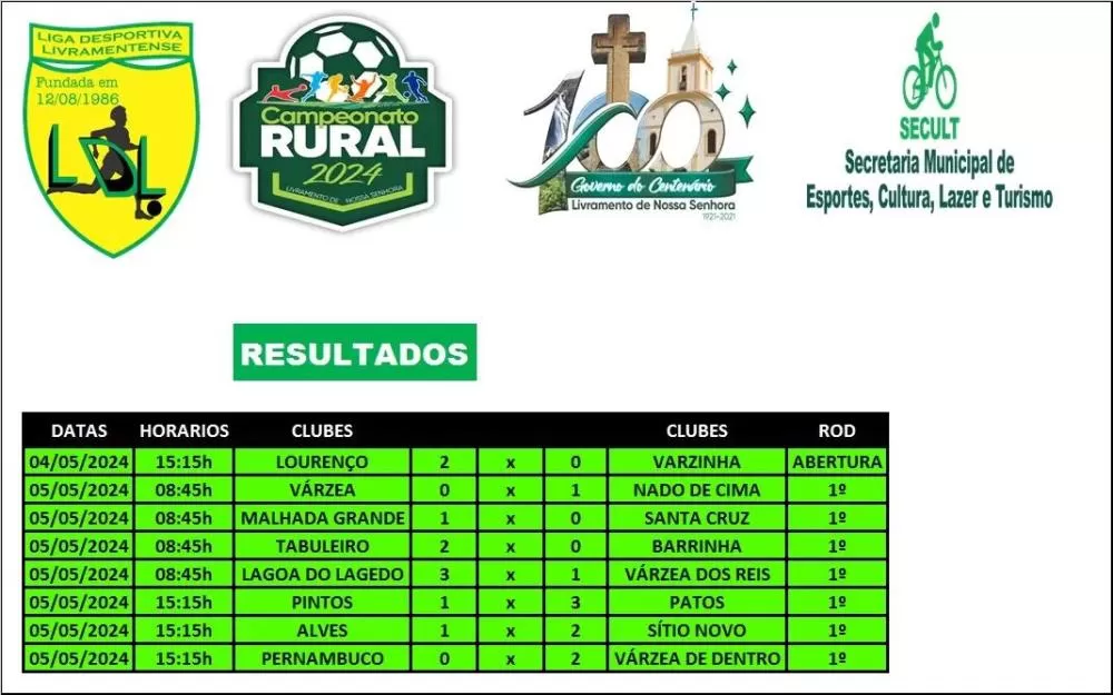 Campeonato Rural de Futebol retorna com emoção aos finais de semana de Livramento de Nossa Senhora