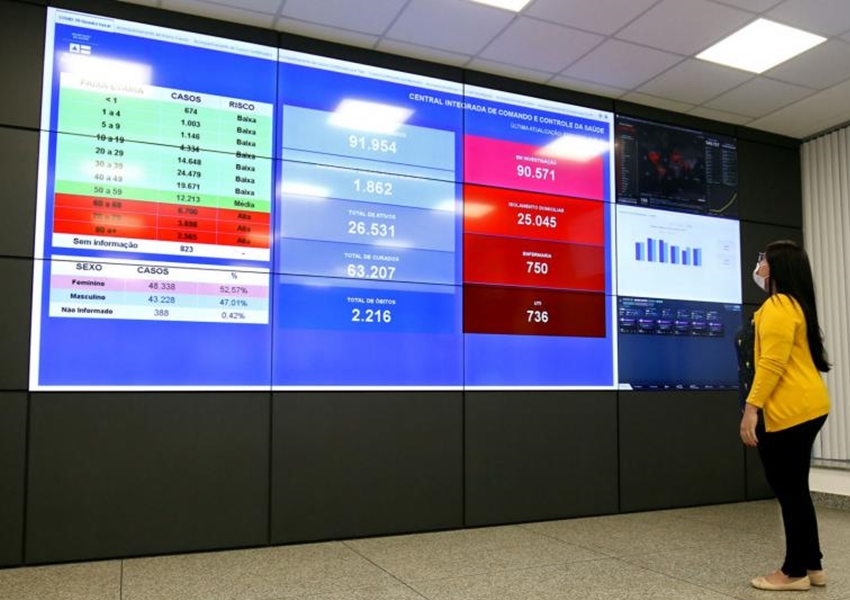 Bahia disponibiliza painel com dados epidemiológicos do coronavírus em tempo real