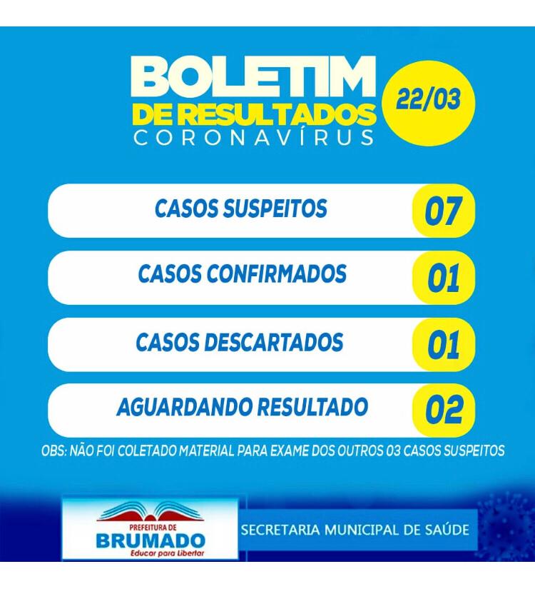Brumado tem um caso confirmado do Novo Coronavírus