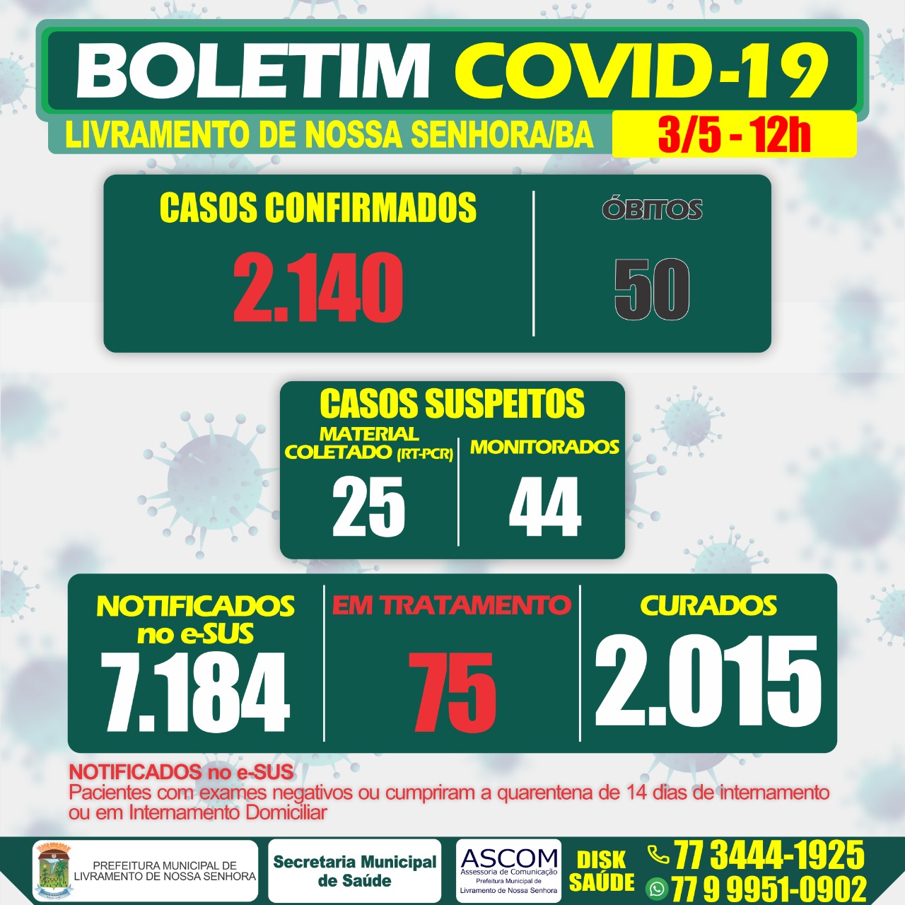 Livramento registra mais 02 óbitos por Covid-19; total chega a 50