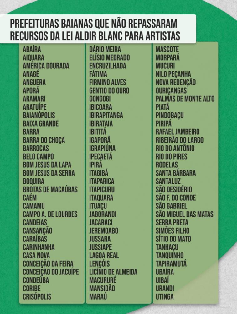Mais de 90 cidades baianas ainda não repassaram os recursos da Lei Aldir Blanc