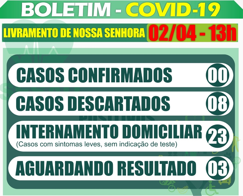 Livramento segue sem caso confirmado de Covid-19 nesta quinta-feira (02)