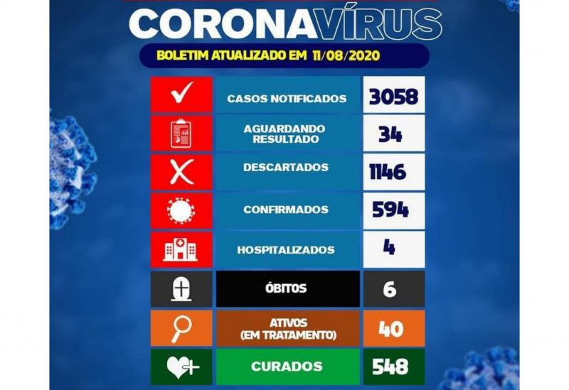  Brumado registra o 6° óbito por Coronavírus