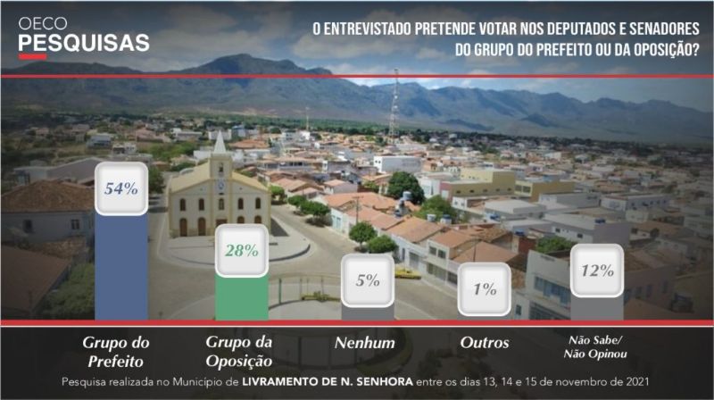 Galeria da notícia