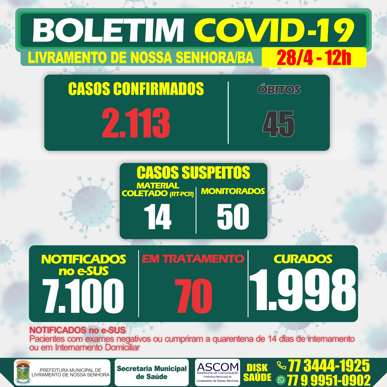 Livramento registra mais 01 óbito por Covid-19; total chega a 45