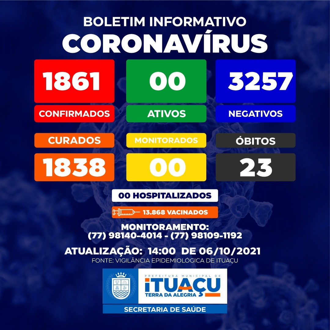 Município de Ituaçu zera casos ativos e Centro de Covid-19 encerra suas atividades