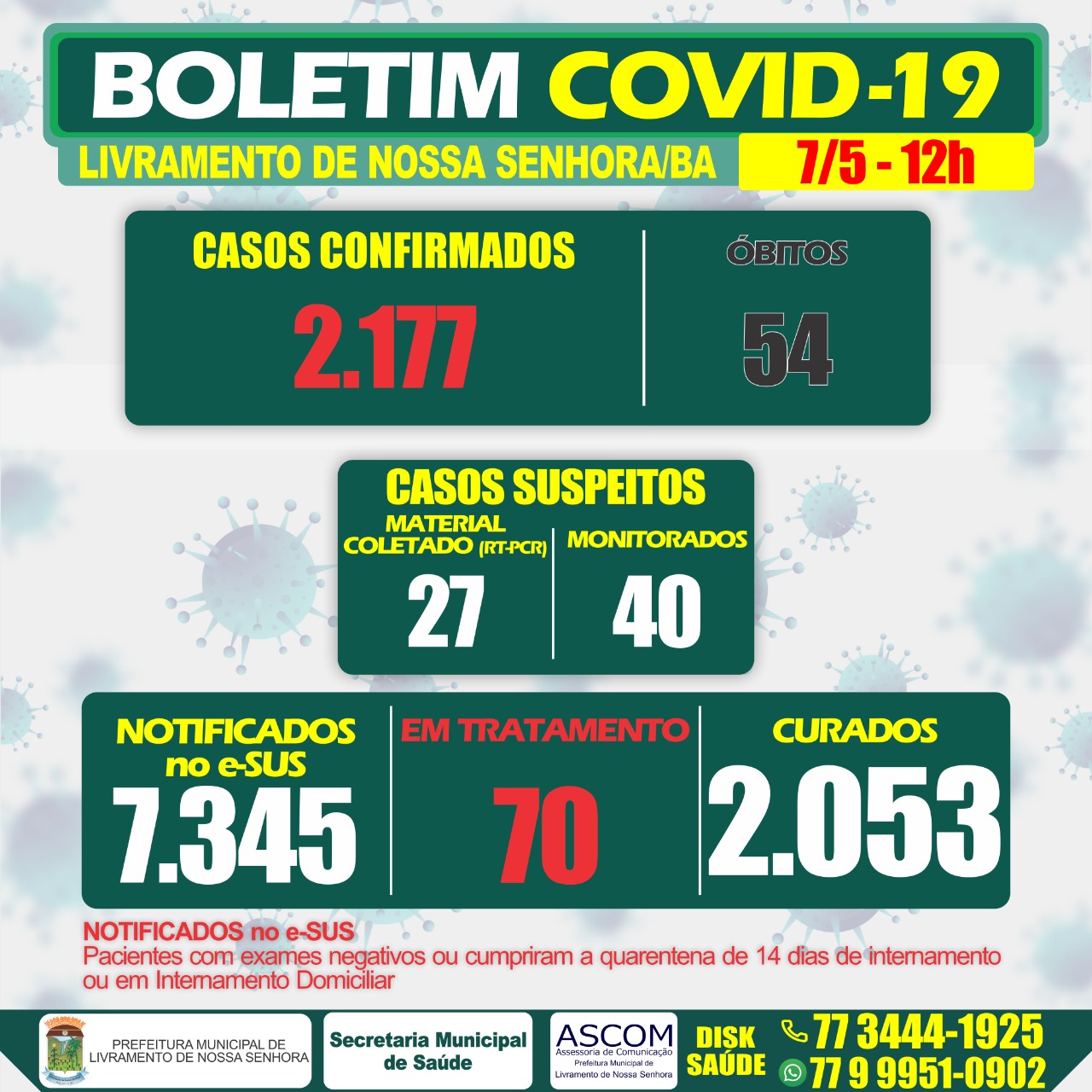 Livramento: Secretaria de Saúde confirma mais 01 óbito por Covid-19; total chega 54