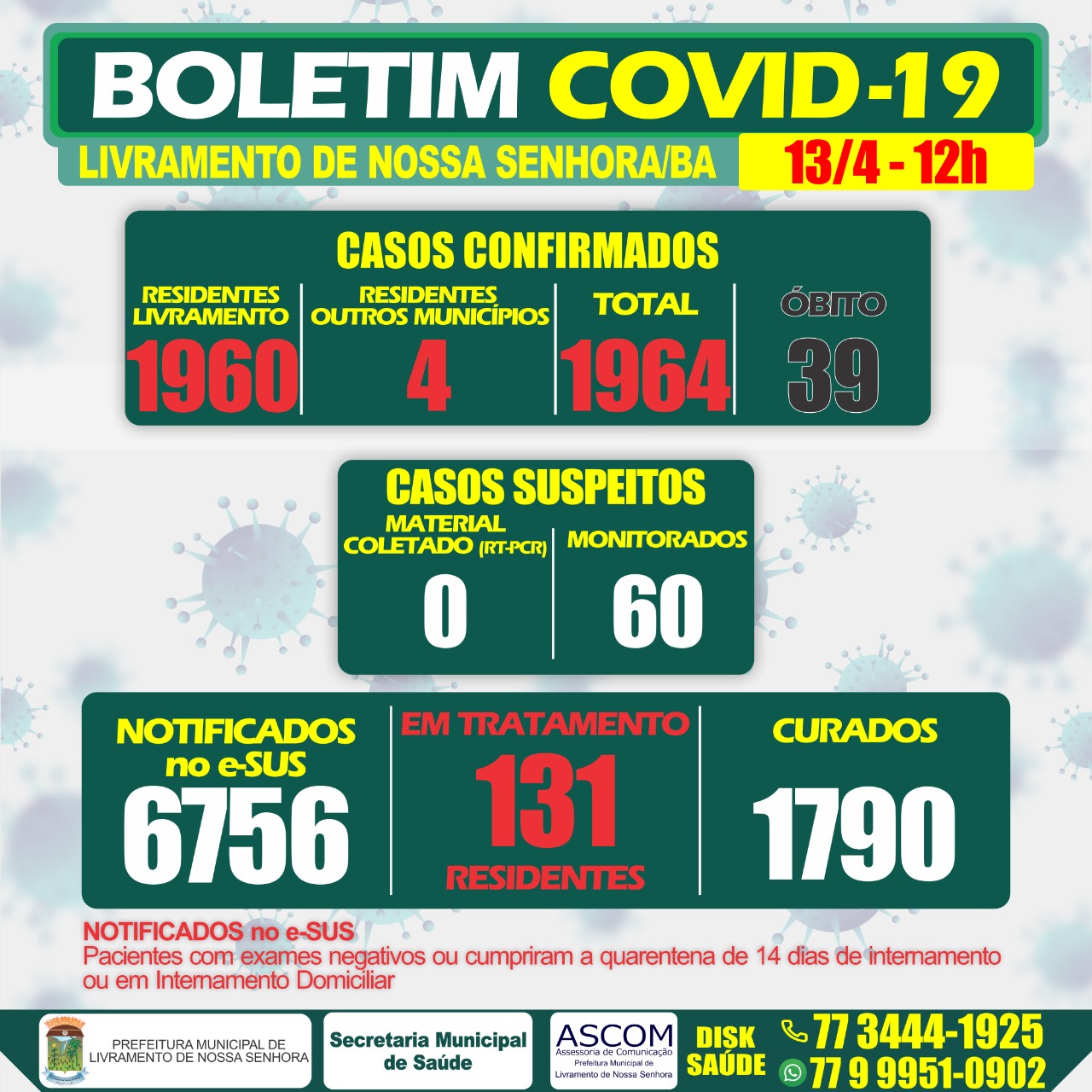 Livramento registra mais 03 óbito nas últimas 24 horas por Covid-19; total chega a 39