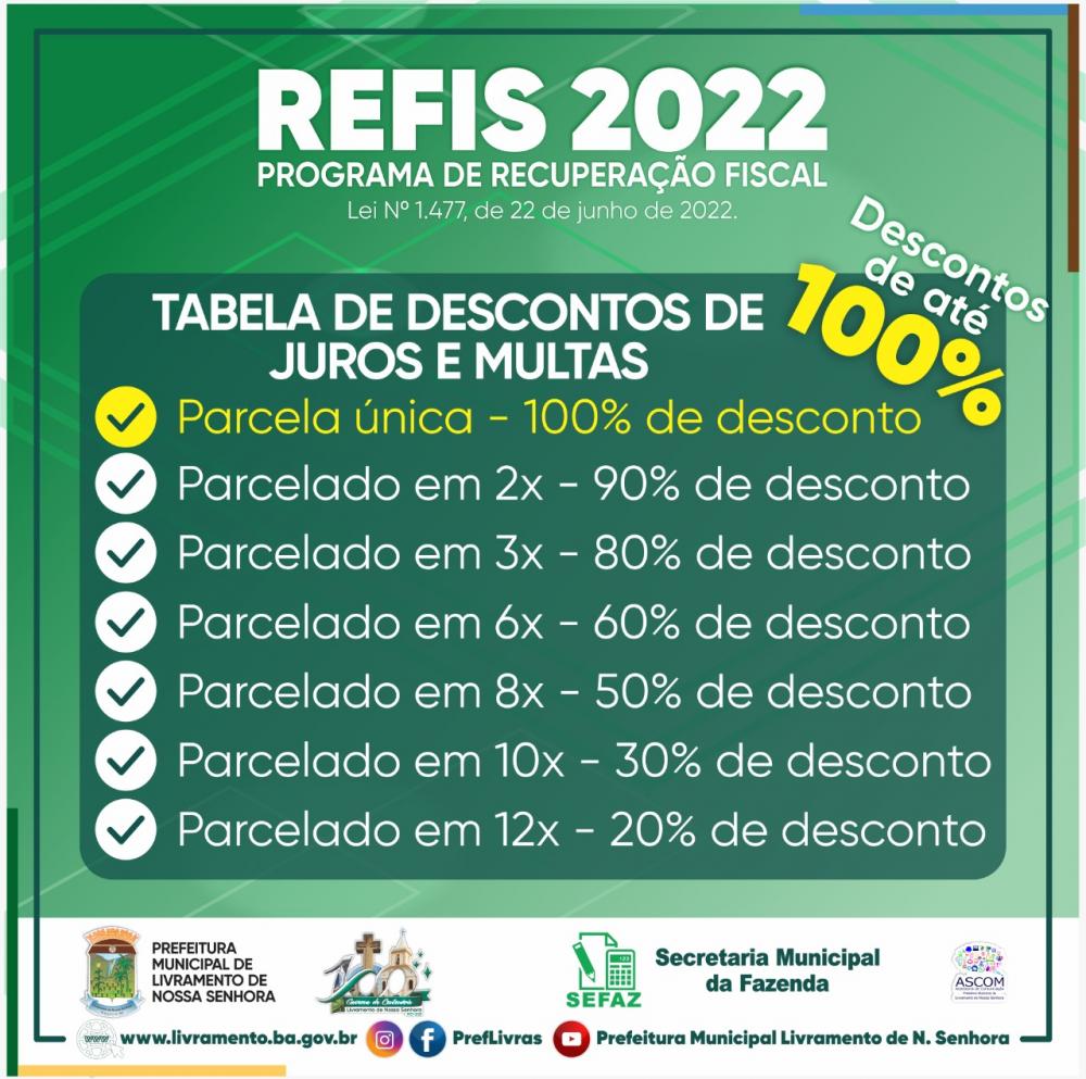 Refis 2022 oferece descontos de até 100% de juros e multas em débitos municipais em Livramento de Nossa Senhora