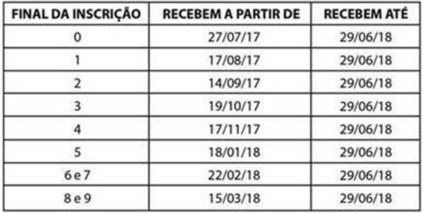 Nascidos em setembro recebem o PIS ano-base 2016 a partir desta quinta feira (14)
