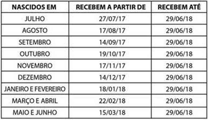 Nascidos em setembro recebem o PIS ano-base 2016 a partir desta quinta feira (14)