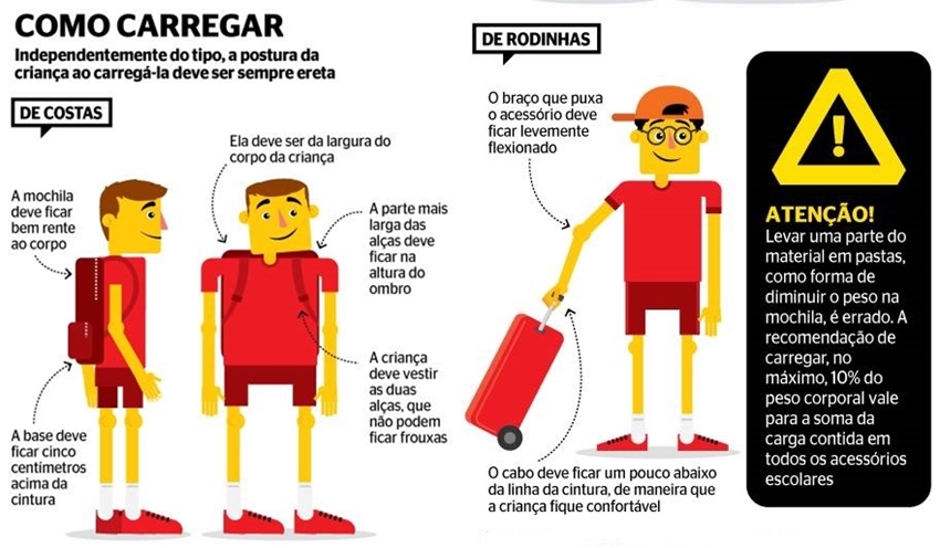 Dica do Doutor Ricardo Barbosa sobre uso correto da mochila na volta as aulas