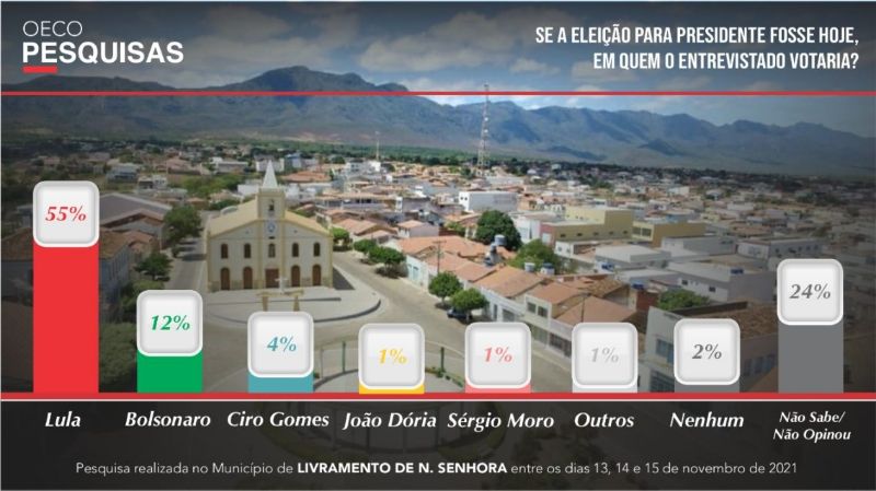 Galeria da notícia