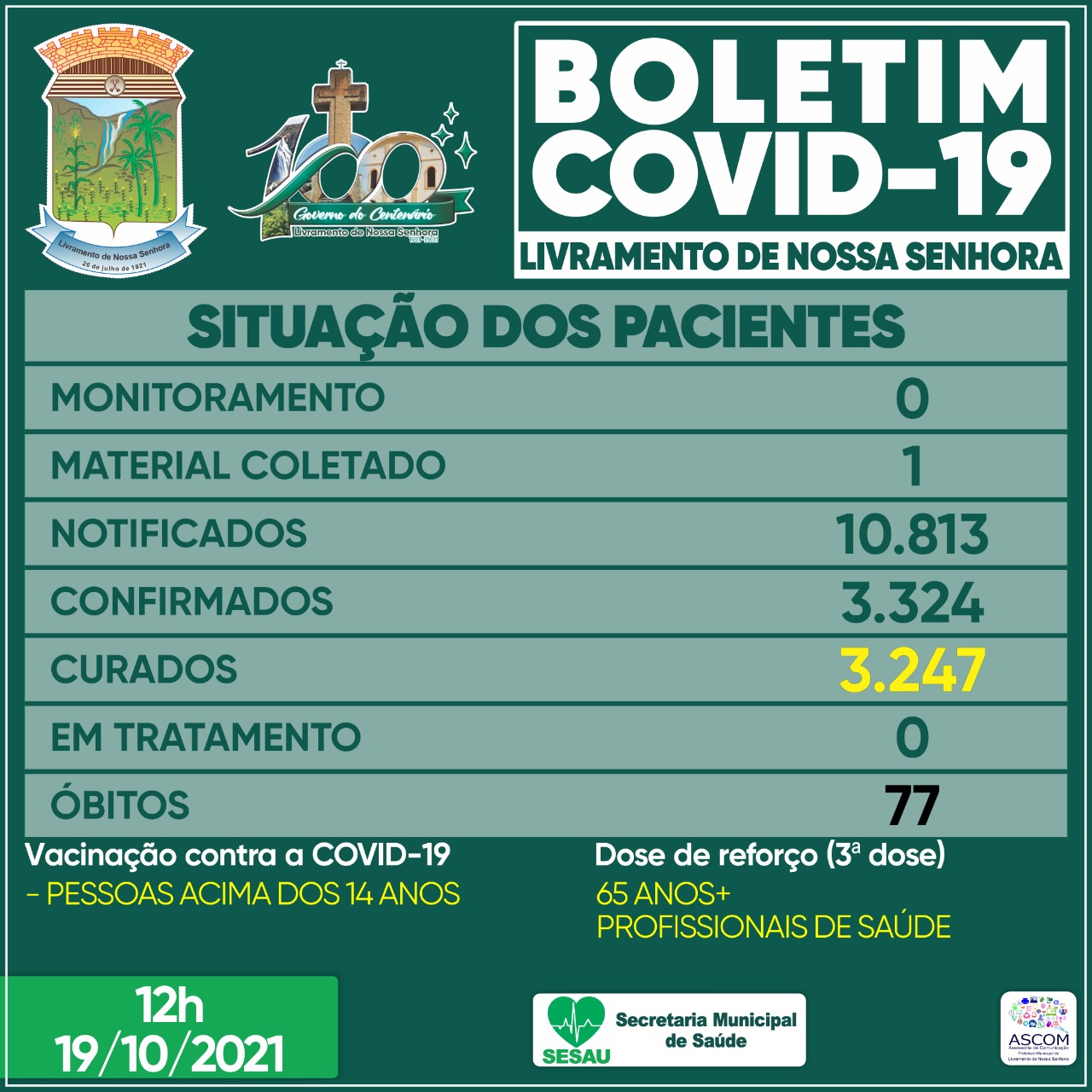 Livramento completará 60 dias sem registrar óbitos pela Covid-19