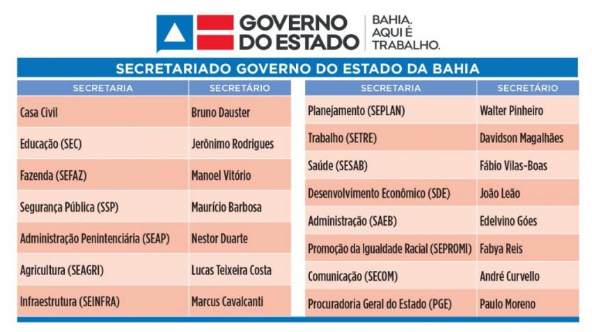 Rui anuncia Leão, Pinheiro e Davidson no novo secretariado