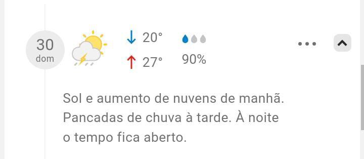 Eleições 2022: previsão do tempo para Livramento aponta que o domingo (30), terá aumento de nuvens e pancadas de chuva